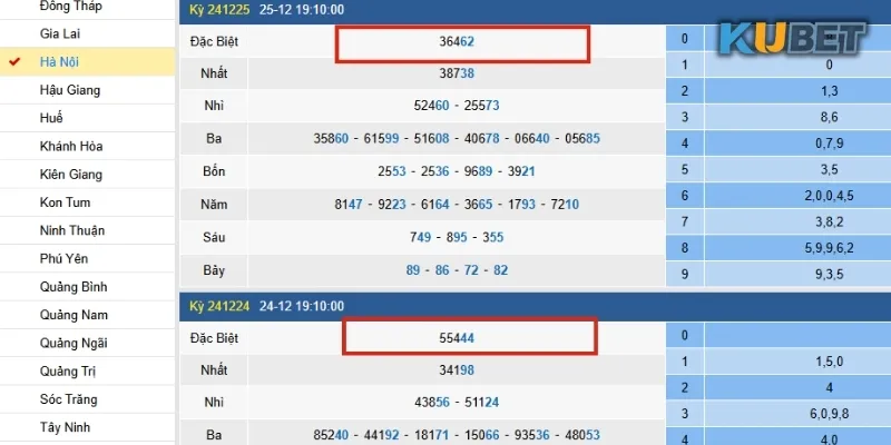 Bạn cần tổng hợp dữ liệu để xác định tần suất xuất hiện các con số
