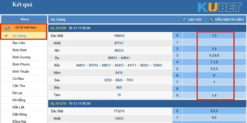 Bước đầu tiên trong cách lên dàn đề chuẩn là phân tích kết quả