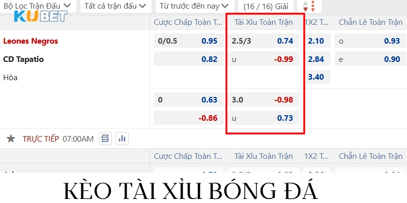 kèo tài xỉu trong cá cược bóng đá được đưa vào bảng cược chính